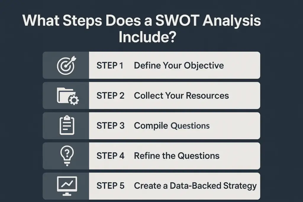 Steps does a swot analysis include