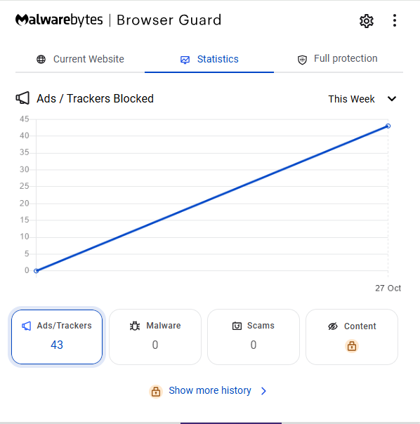 Malware scan using chrome extension