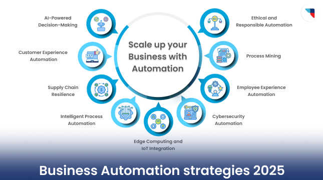 Business automation strategies 2025