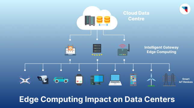 Edge Computing Impact on Data Centers