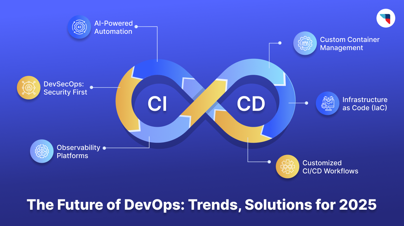 Future of DevOps Trends and Solutions 2025