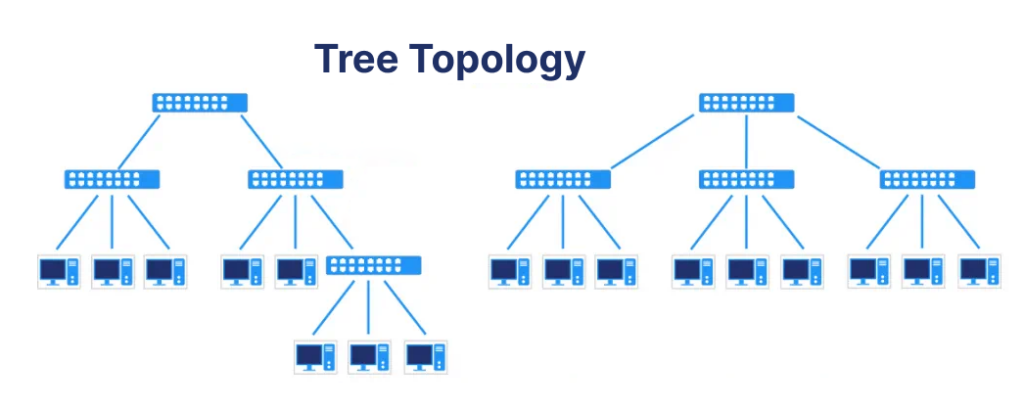 Tree Network Topology