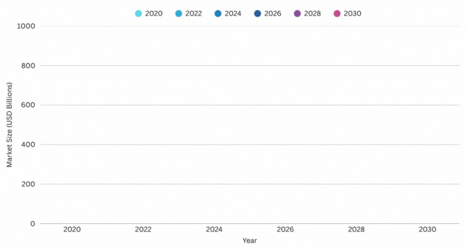 ai market size graph