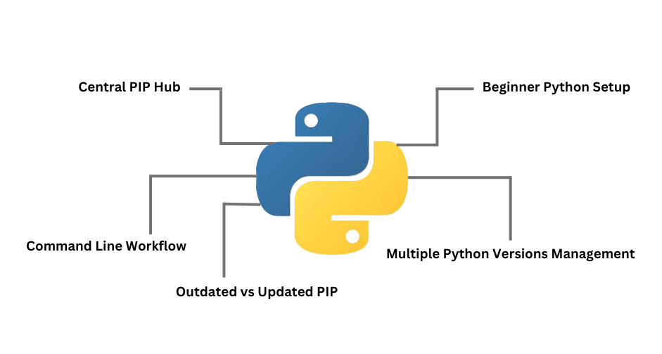 pip managing python packages