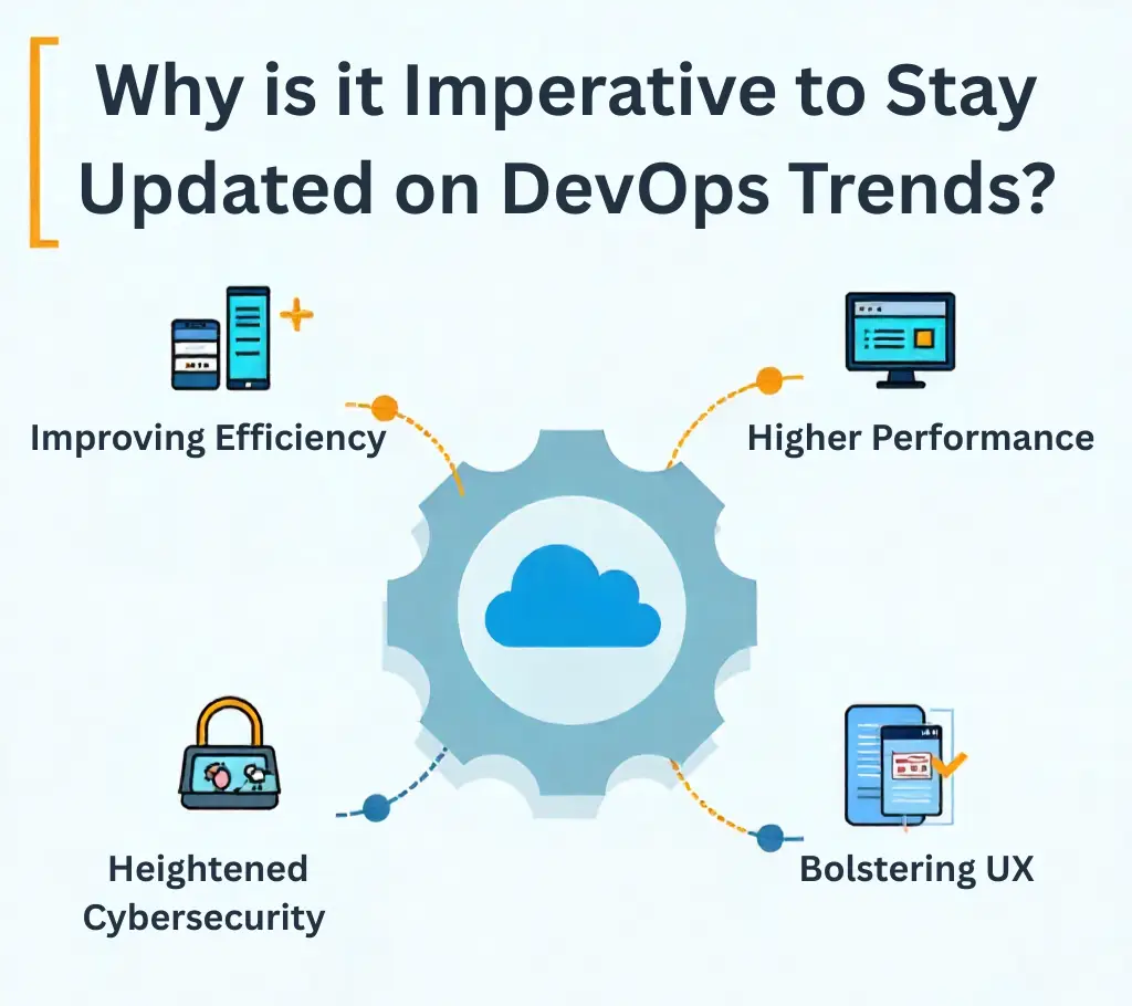 Updated on devops trends